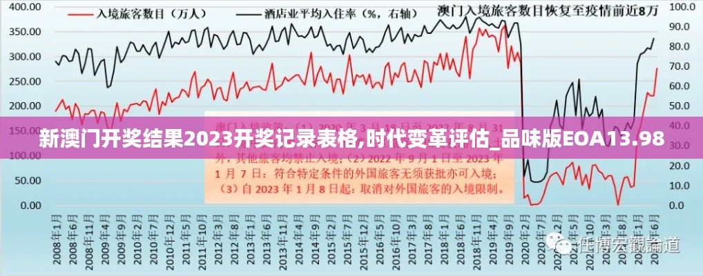 新澳门开奖结果2023开奖记录表格,时代变革评估_品味版EOA13.98