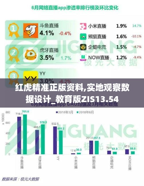 红虎精准正版资料,实地观察数据设计_教育版ZIS13.54
