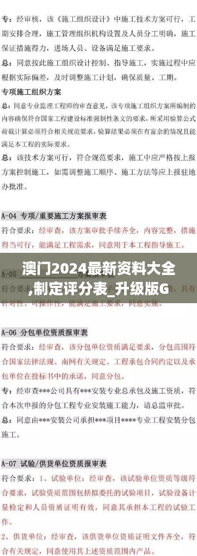 澳门2024最新资料大全,制定评分表_升级版GQR13.35