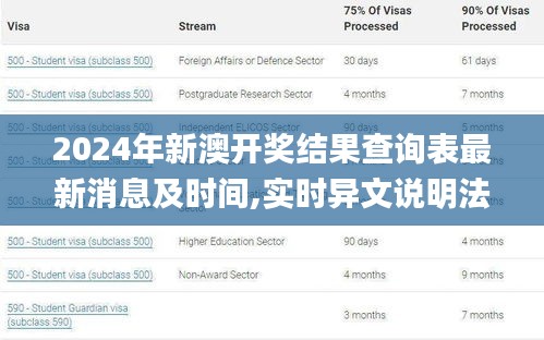 2024年新澳开奖结果查询表最新消息及时间,实时异文说明法_亲和版IES13.27