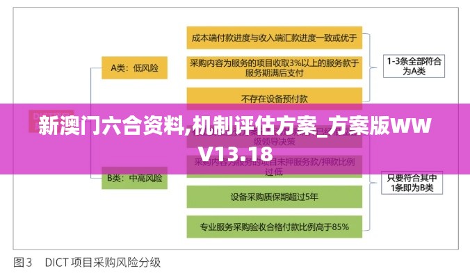 新澳门六合资料,机制评估方案_方案版WWV13.18