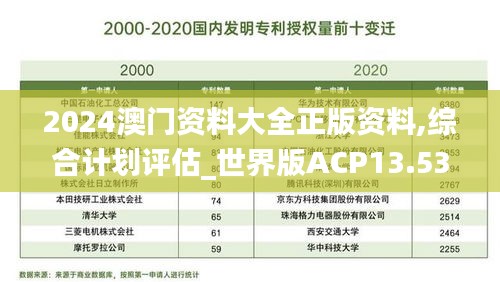 2024澳门资料大全正版资料,综合计划评估_世界版ACP13.53