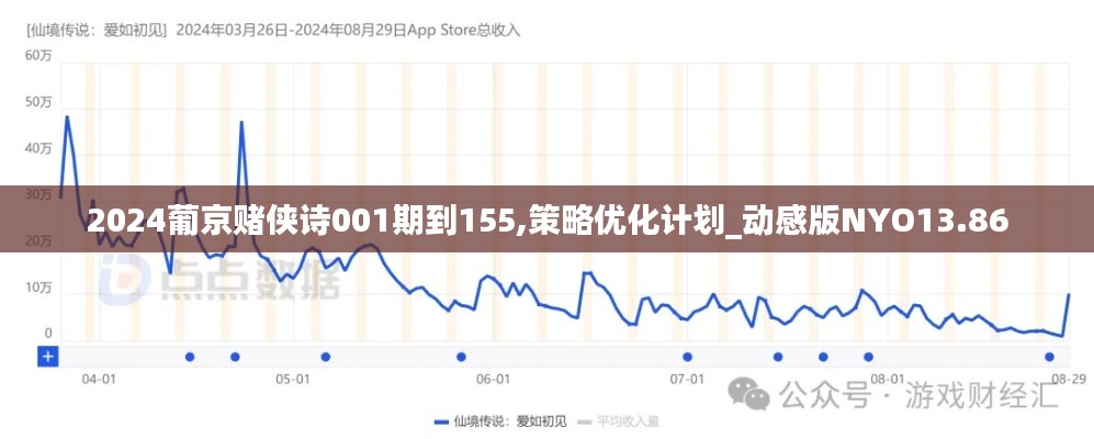 2024葡京赌侠诗001期到155,策略优化计划_动感版NYO13.86