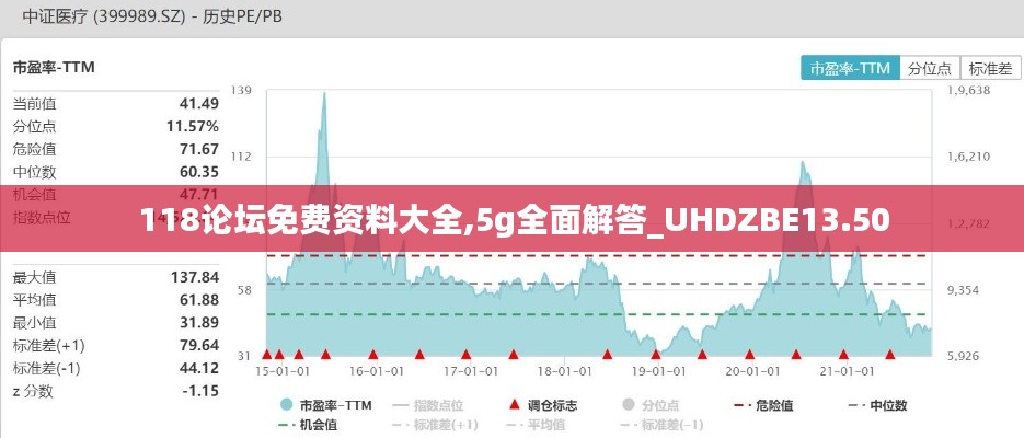 118论坛免费资料大全,5g全面解答_UHDZBE13.50