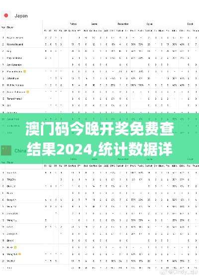 澳门码今晚开奖免费查结果2024,统计数据详解说明_见证版YWG13.33
