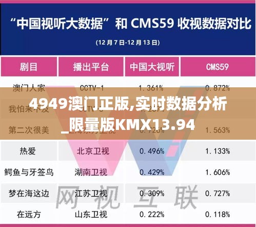 4949澳门正版,实时数据分析_限量版KMX13.94