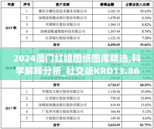 2024澳门红姐图纸图库精选,科学解释分析_社交版KRD13.86