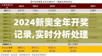 2024新奥全年开奖记录,实时分析处理_冷静版DIX13.27