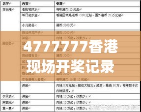 4777777香港现场开奖记录,精准分析实践_职业版BFX13.60