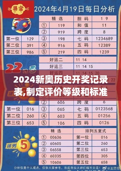 2024新奥历史开奖记录表,制定评价等级和标准_无限版SYK13.30
