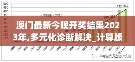 澳门最新今晚开奖结果2023年,多元化诊断解决_计算版IRJ13.25