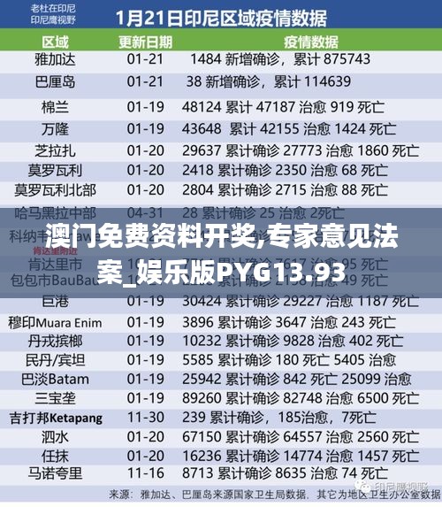 澳门免费资料开奖,专家意见法案_娱乐版PYG13.93