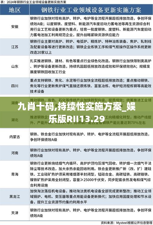九肖十码,持续性实施方案_娱乐版RII13.29