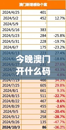 今晚澳门开什么码,实际确凿数据解析统计_传承版WTK13.88