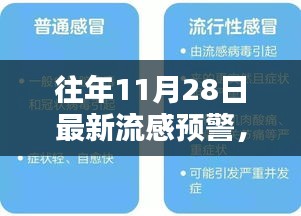 往年11月28日流感预警发布，深度解读与产品评测