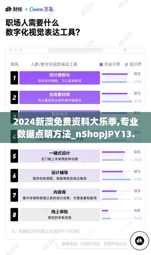 2024新澳免费资料大乐季,专业数据点明方法_nShopJPY13.87