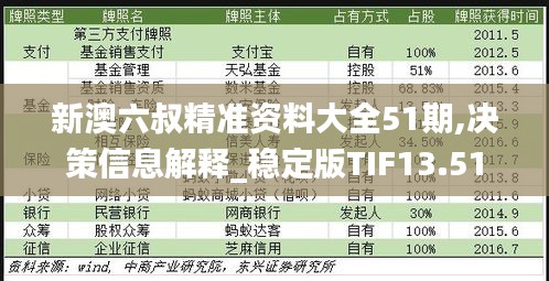 新澳六叔精准资料大全51期,决策信息解释_稳定版TIF13.51