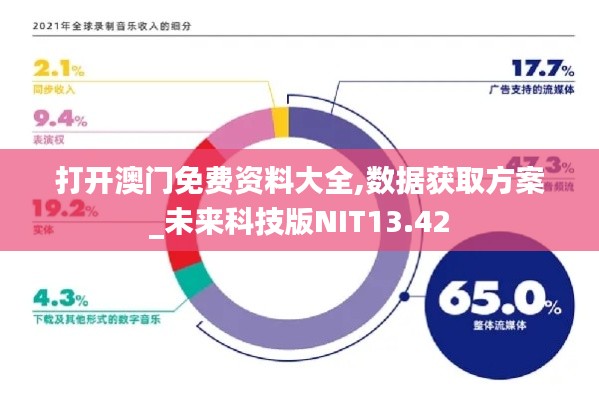 打开澳门免费资料大全,数据获取方案_未来科技版NIT13.42