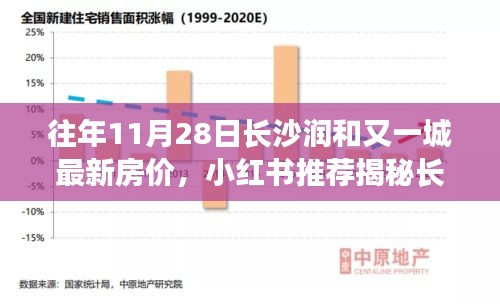 长沙润和又一城历年11月房价走势揭秘与小红书推荐指南，心动不如行动！