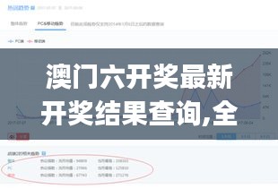 澳门六开奖最新开奖结果查询,全方位数据解析表述_游戏版WUL13.58