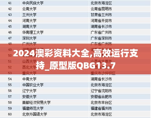2024澳彩资料大全,高效运行支持_原型版QBG13.7