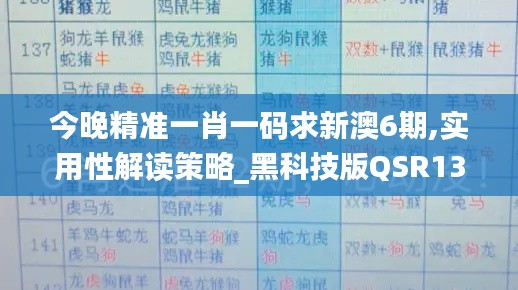 今晚精准一肖一码求新澳6期,实用性解读策略_黑科技版QSR13.70