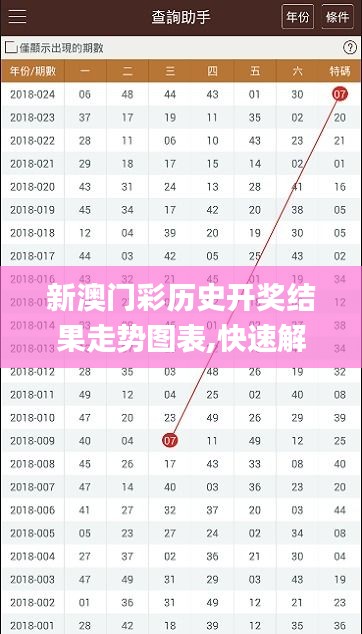 新澳门彩历史开奖结果走势图表,快速解答方案实践_核心版RRL13.82