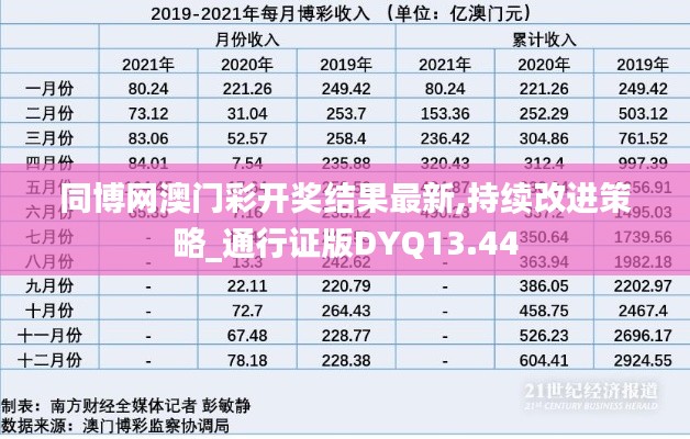 同博网澳门彩开奖结果最新,持续改进策略_通行证版DYQ13.44