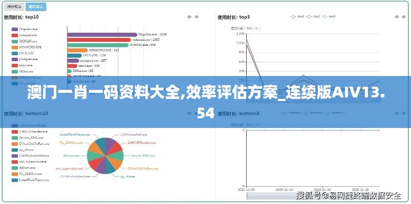 澳门一肖一码资料大全,效率评估方案_连续版AIV13.54