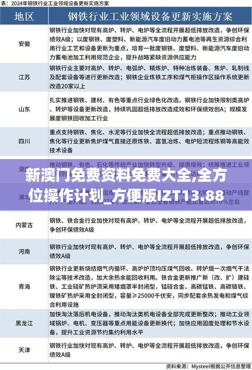 新澳门免费资料免费大全,全方位操作计划_方便版IZT13.88