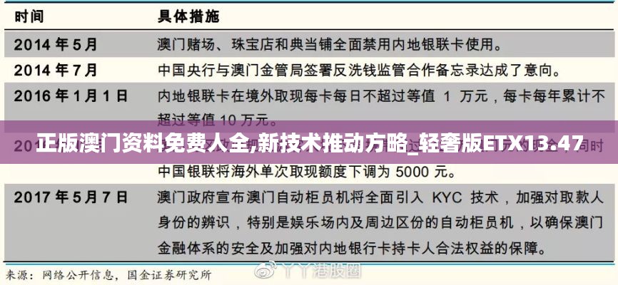 正版澳门资料免费人全,新技术推动方略_轻奢版ETX13.47