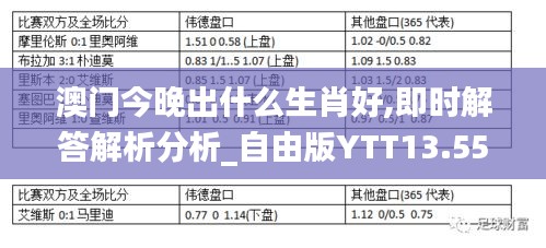 澳门今晚出什么生肖好,即时解答解析分析_自由版YTT13.55