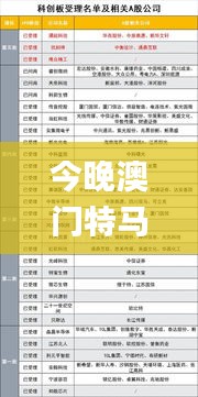 今晚澳门特马开什么号码,定性解析明确评估_高效版WQV13.78