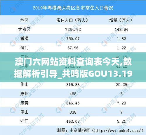 澳门六网站资料查询表今天,数据解析引导_共鸣版GOU13.19