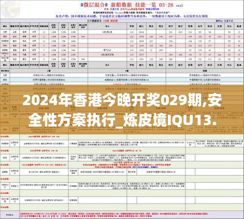 2024年香港今晚开奖029期,安全性方案执行_炼皮境IQU13.87