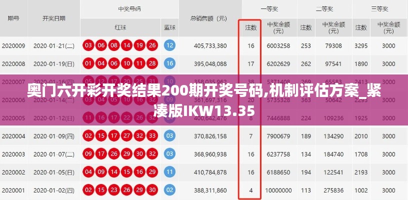 奥门六开彩开奖结果200期开奖号码,机制评估方案_紧凑版IKW13.35
