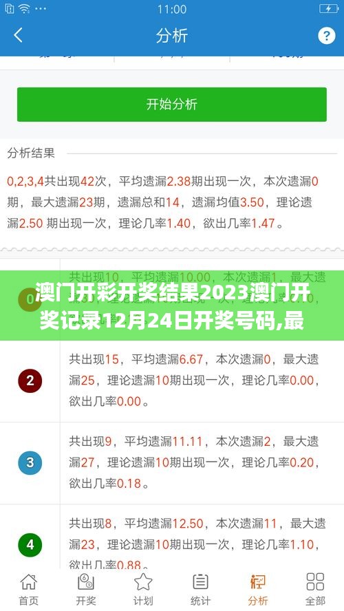 澳门开彩开奖结果2023澳门开奖记录12月24日开奖号码,最新答案诠释说明_互联版PZS13.55