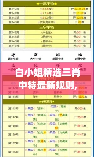 白小姐精选三肖中特最新规则,策略优化计划_超高清版AAM13.42