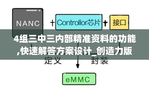 4组三中三内部精准资料的功能,快速解答方案设计_创造力版ZUI13.28