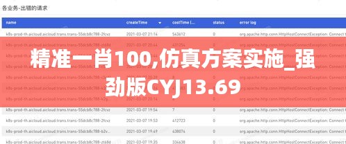 精准一肖100,仿真方案实施_强劲版CYJ13.69
