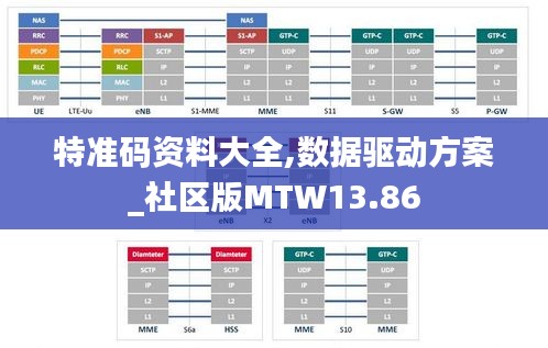 特准码资料大全,数据驱动方案_社区版MTW13.86