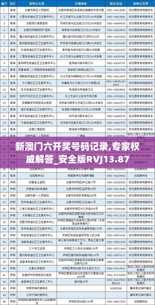 新澳门六开奖号码记录,专家权威解答_安全版RVJ13.87