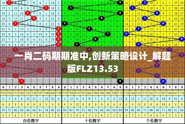 一肖二码期期准中,创新策略设计_解题版FLZ13.53