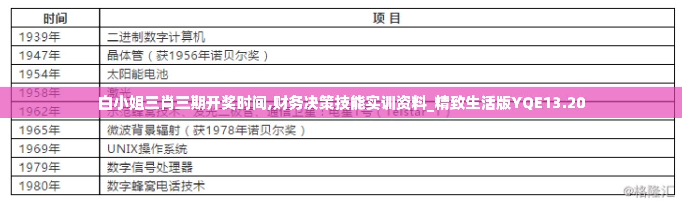 白小姐三肖三期开奖时间,财务决策技能实训资料_精致生活版YQE13.20