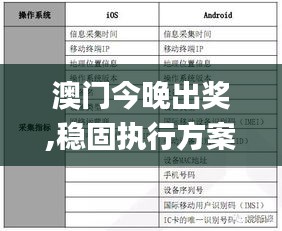 澳门今晚出奖,稳固执行方案计划_珍藏版DOF13.17