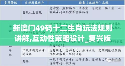 新澳门49码十二生肖玩法规则讲解,互动性策略设计_复兴版NQU13.20