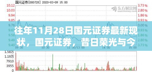 国元证券最新现状，昔日荣光与今日变迁的印记