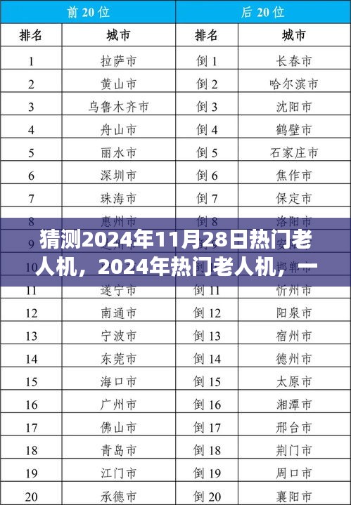 心灵与自然的完美旅行，探索未来热门老人机在2024年11月28日的独特魅力