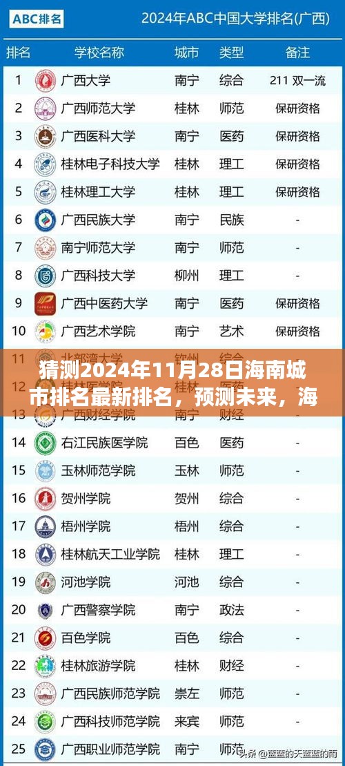 2024年海南城市最新排名预测及未来展望