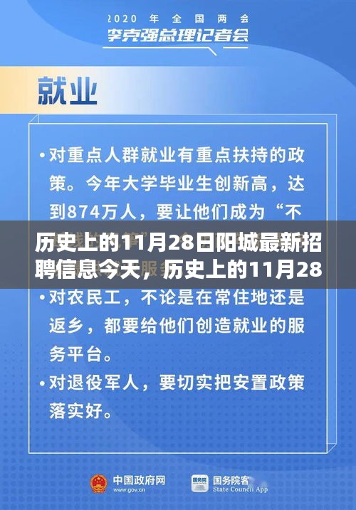 历史上的11月28日阳城最新招聘信息概览